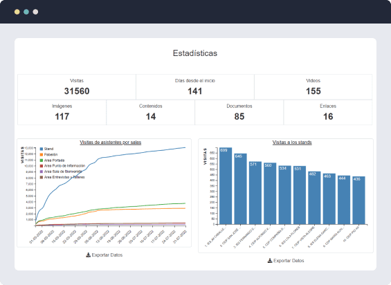 controla estadisticas stand virtual
